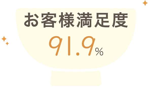 お客様満足度91.9%